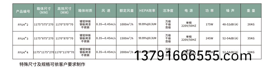 FFU風機(ji)過(guo)濾(lv)單(dan)元(yuan)